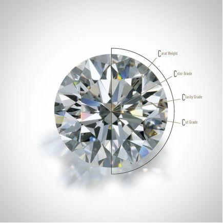 Основные характеристики бриллиантов: на что обращать внимание при покупке